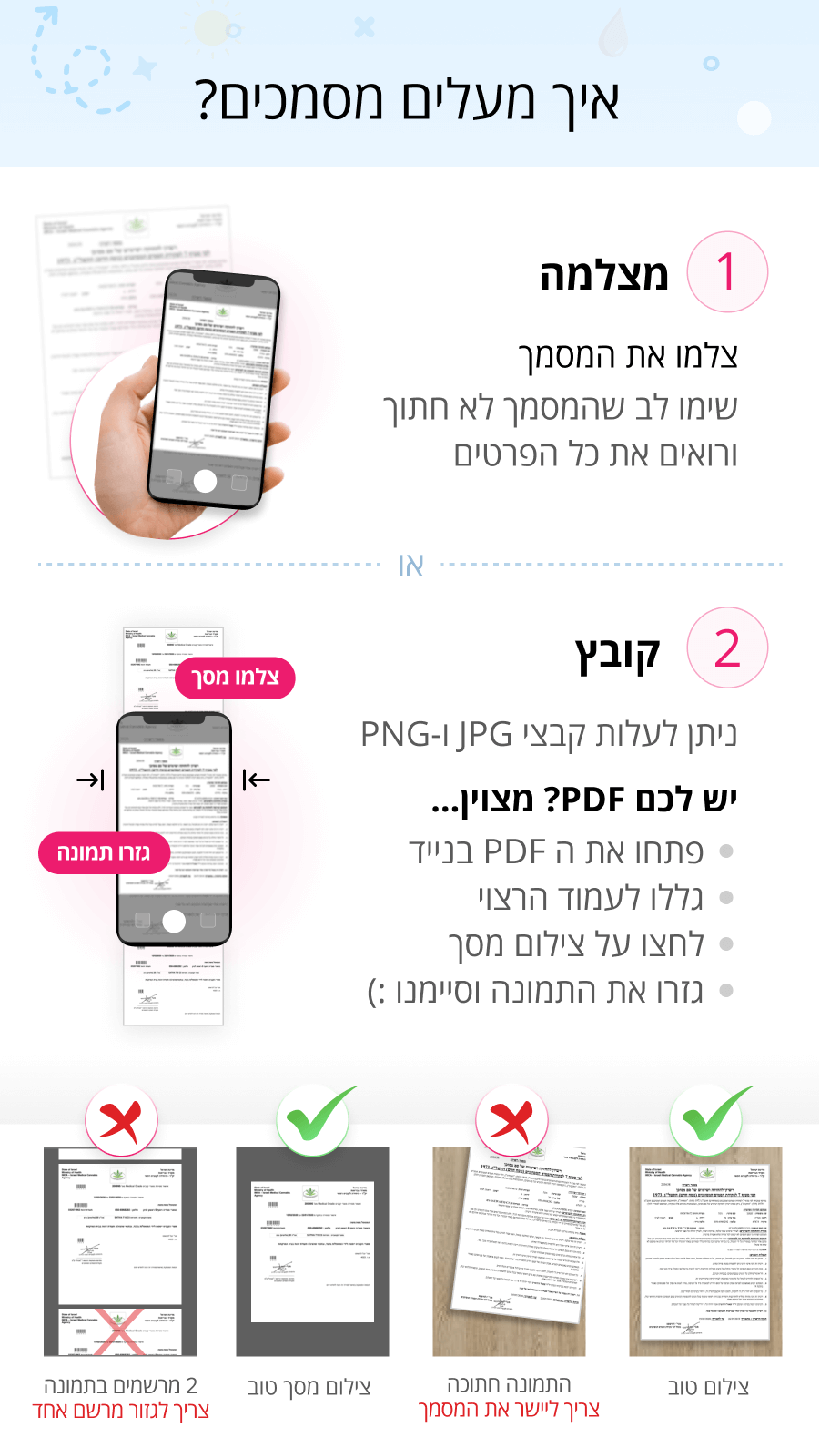 הסבר איך מעלים תמונה? מצלמים את המסמך, שימו לב שהמסמך לא חתוך ורואים את כל הפרטים. ניתן לעלות קבצי תמונה JPG ו-PNG. במידה ויש PDF, פתחו את הקובץ בנייד, צלמו מסך וגזרו רק את המרשם הרצוי